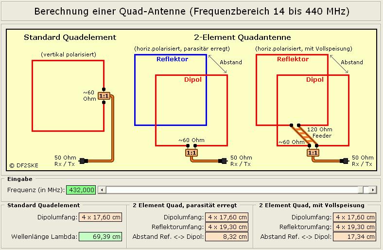 Quad Antenne Elektronik